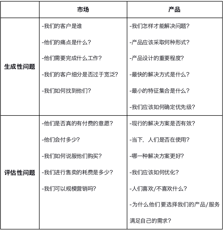 制定 “小目标”，了解产品管理中的结构化思维